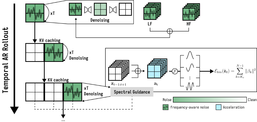 SAGA Detailed Architecture