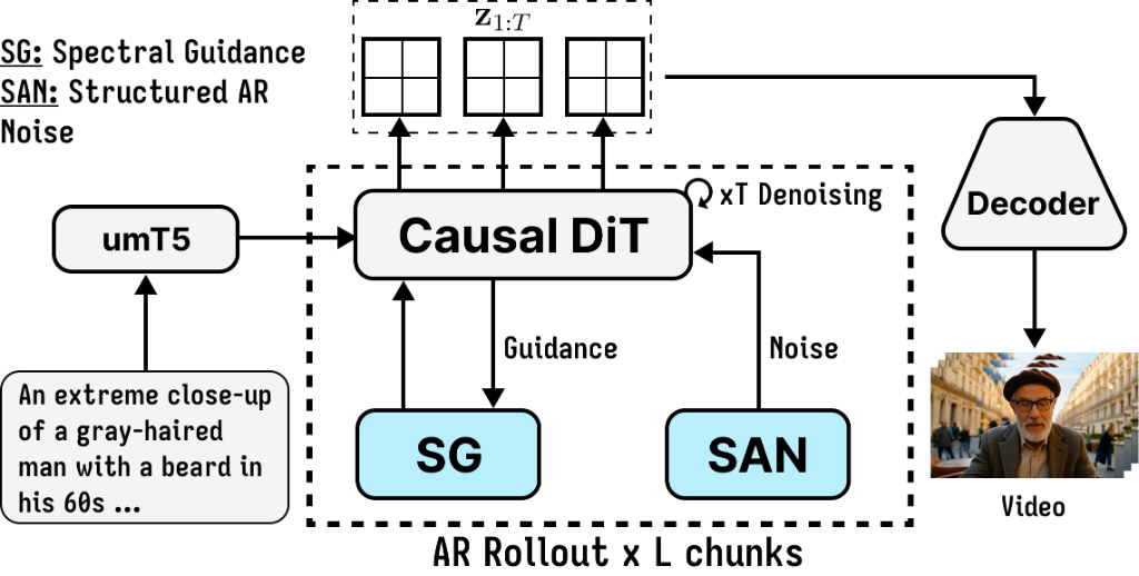 SAGA Pipeline Workflow